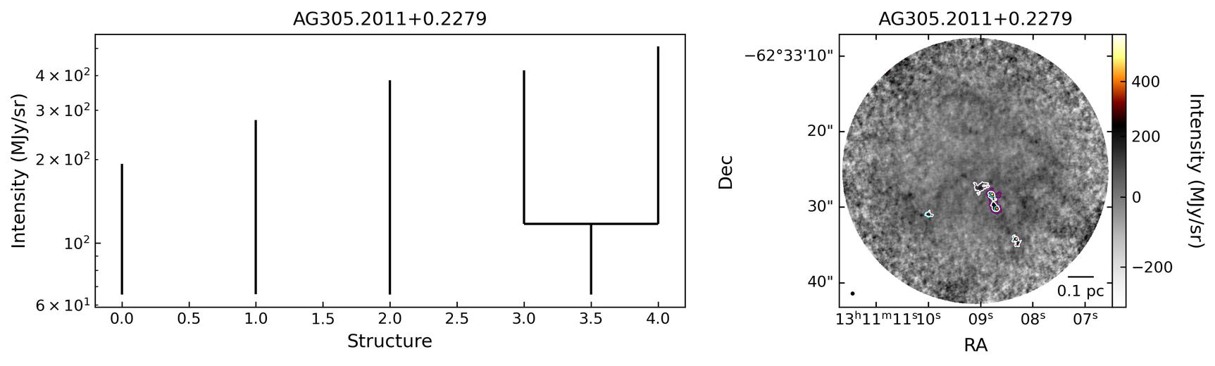 704833_AG305.2011+0.2279